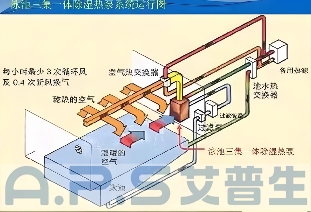 1、三集一體泳池熱泵=詳情頁 4.jpg